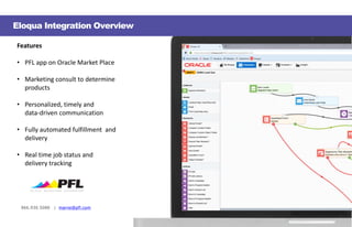 866.930.5088 | marne@pfl.com
Features
• PFL	app	on	Oracle	Market	Place
• Marketing	consult	to	determine	
products
• Personalized,	timely	and	
data-driven	communication
• Fully	automated	fulfillment	 and	
delivery
• Real	time	job	status	and										
delivery	tracking
Eloqua Integration Overview
 