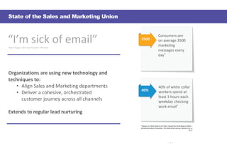 — 1 —
State of the Sales and Marketing Union
Organizations	are	using	new	technology	and	
techniques	to:	
• Align	Sales	and	Marketing	departments
• Deliver	a	cohesive,	orchestrated	
customer	journey	across	all	channels
Extends	to	regular	lead	nurturing
Consumers	see	
on	average	3500	
marketing	
messages	every	
day*
3500
40%	of	white	collar	
workers	spend	at	
least	3	hours	each	
weekday	checking	
work	email*
40%
“I’m	sick	of	email”	-Mark	Organ,	CEO	and	founder	Influitive
*Samuel,	A.	(2016,	March	14).	How	I	Tamed	the	Email	Beast	at	Work	--
and	Became	More	Productive.	The	Wall	Street	Journal,	Western	Ed.,	p.	
R1-2.
 