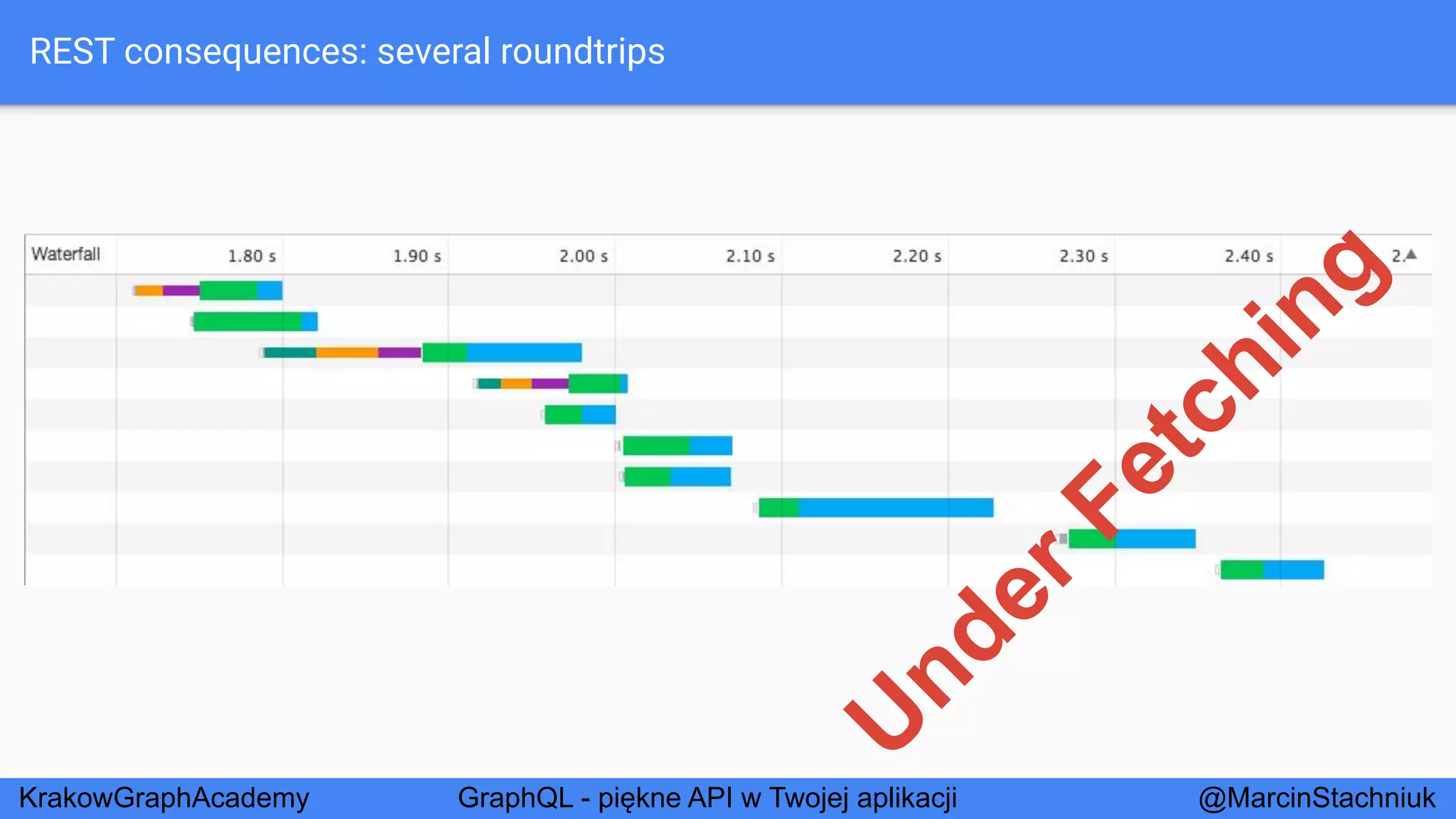 GraphQL - Piękne API w Twojej Aplikacji - KrakowGraphAcademy