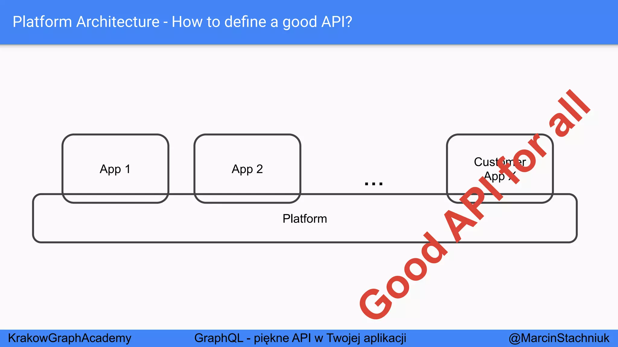 GraphQL - Piękne API w Twojej Aplikacji - KrakowGraphAcademy