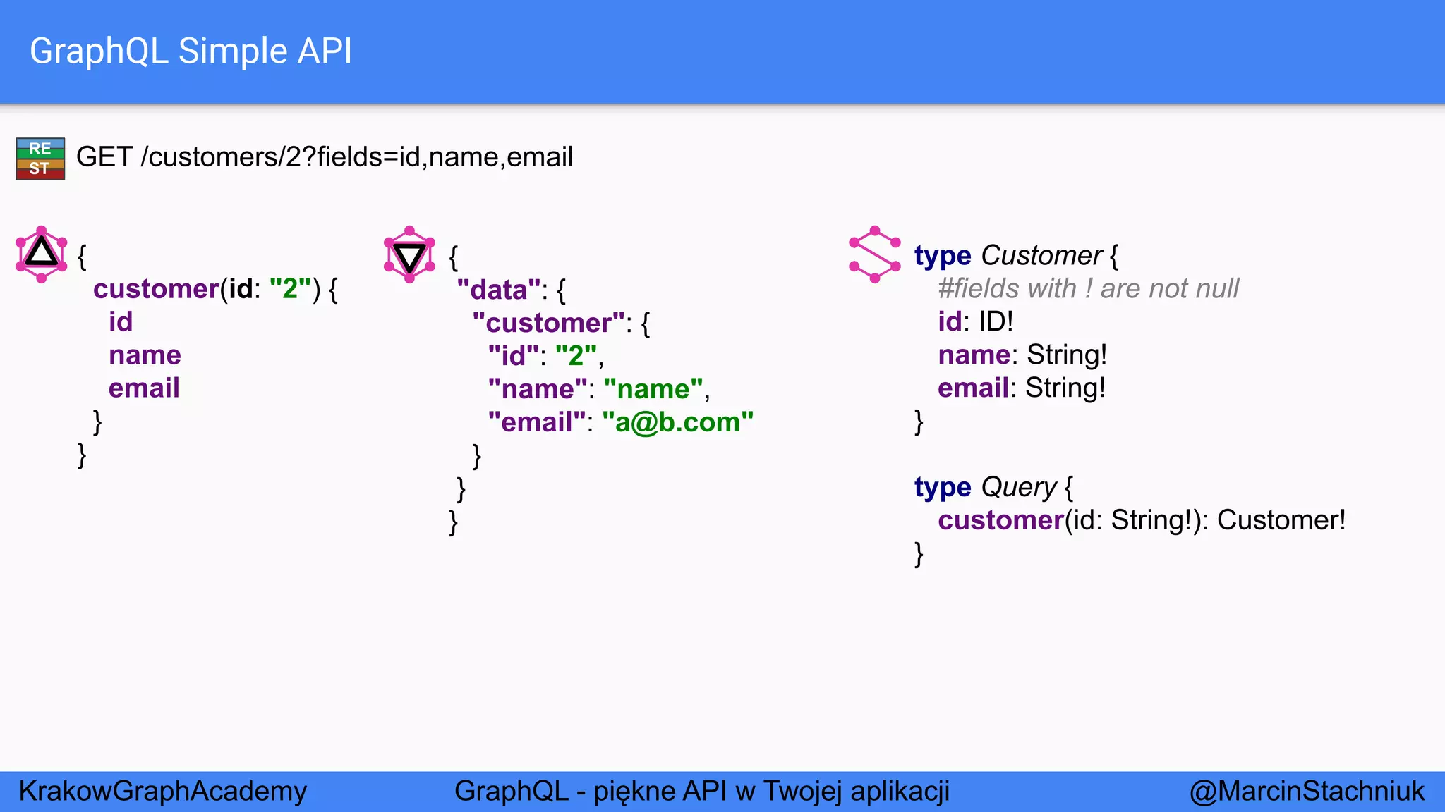 GraphQL - Piękne API w Twojej Aplikacji - KrakowGraphAcademy