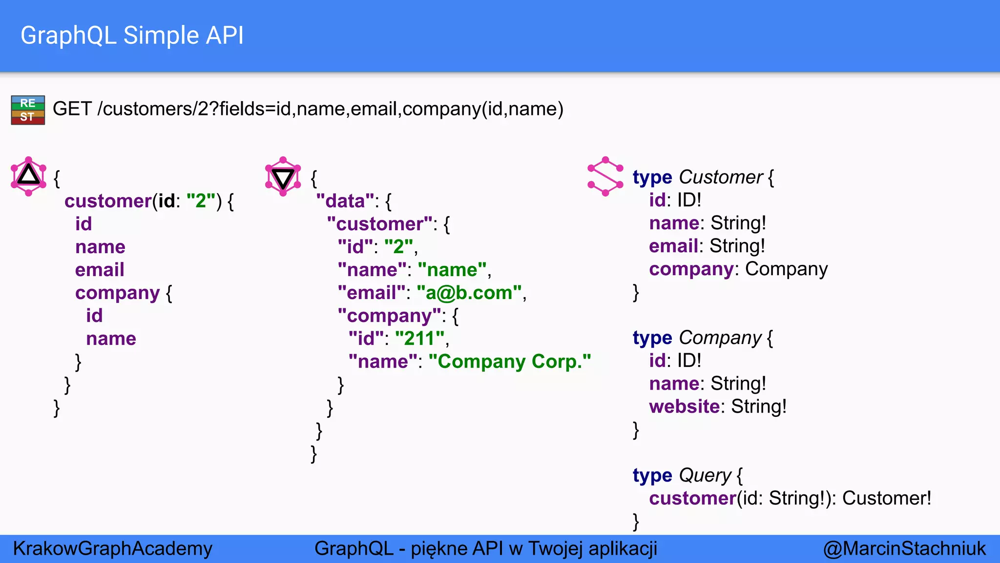 GraphQL - Piękne API w Twojej Aplikacji - KrakowGraphAcademy