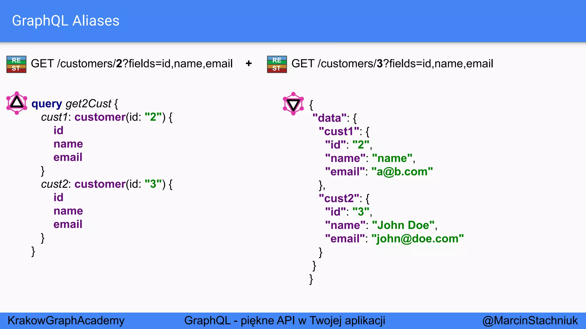 GraphQL - Piękne API w Twojej Aplikacji - KrakowGraphAcademy