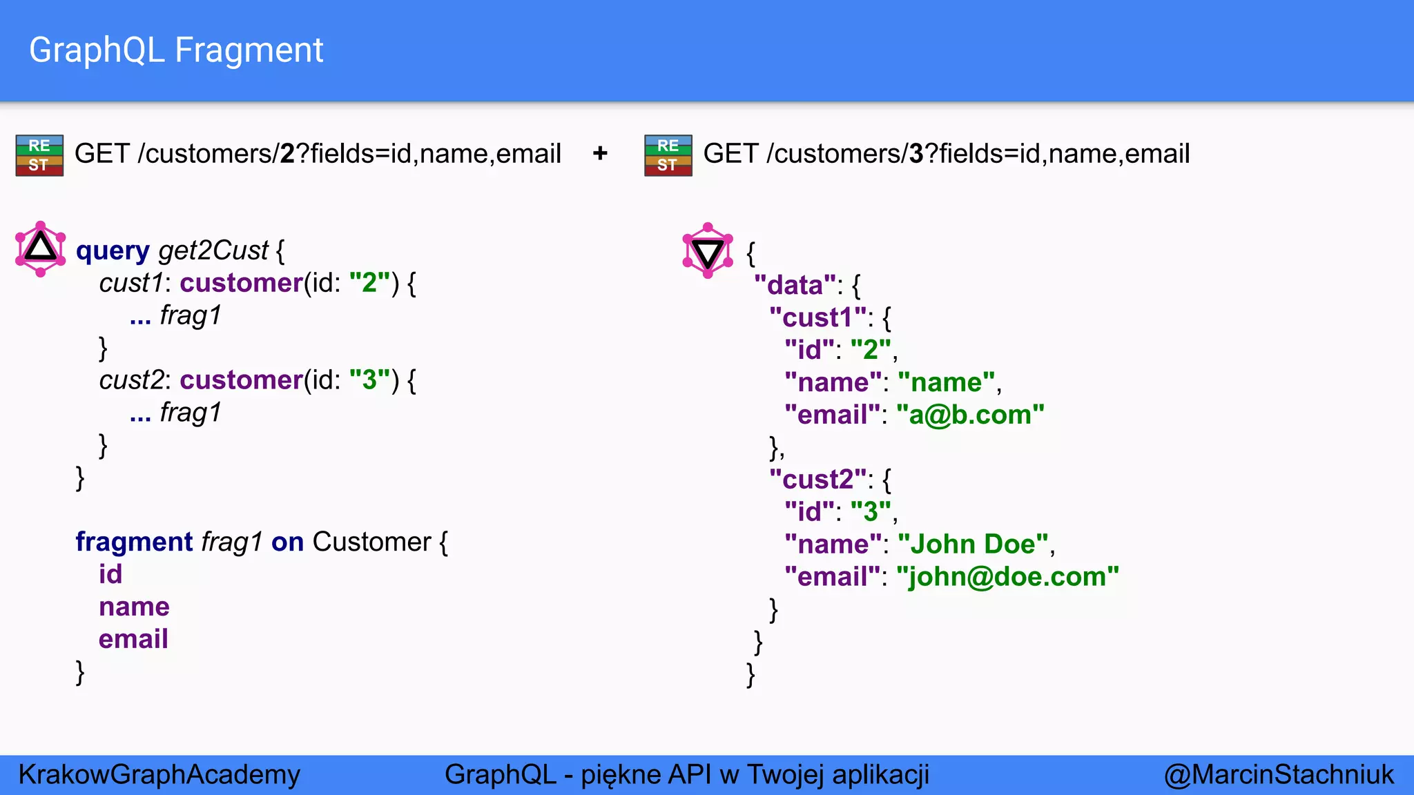 GraphQL - Piękne API w Twojej Aplikacji - KrakowGraphAcademy