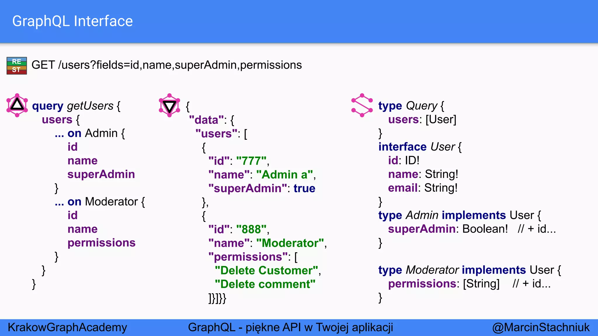 GraphQL - Piękne API w Twojej Aplikacji - KrakowGraphAcademy