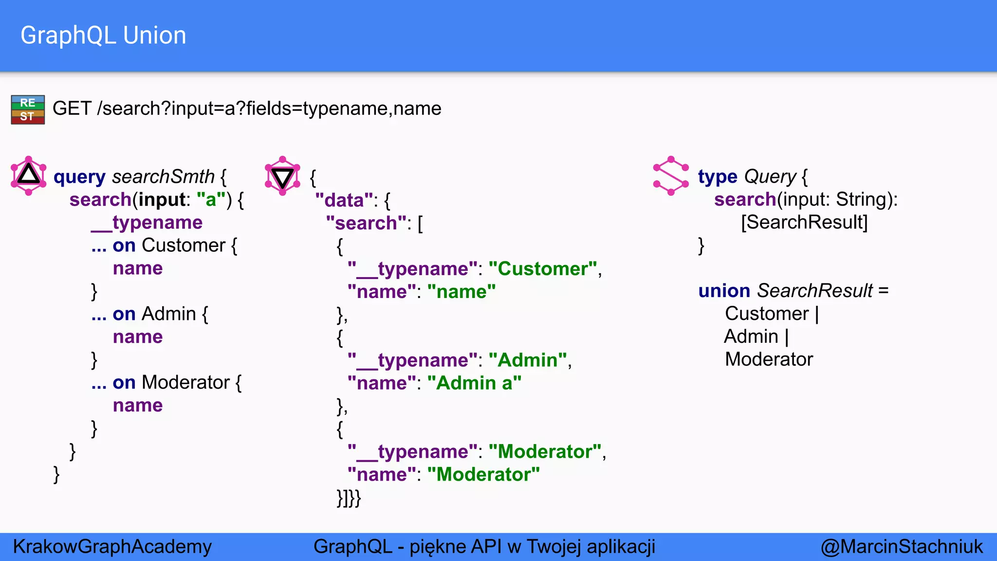 GraphQL - Piękne API w Twojej Aplikacji - KrakowGraphAcademy