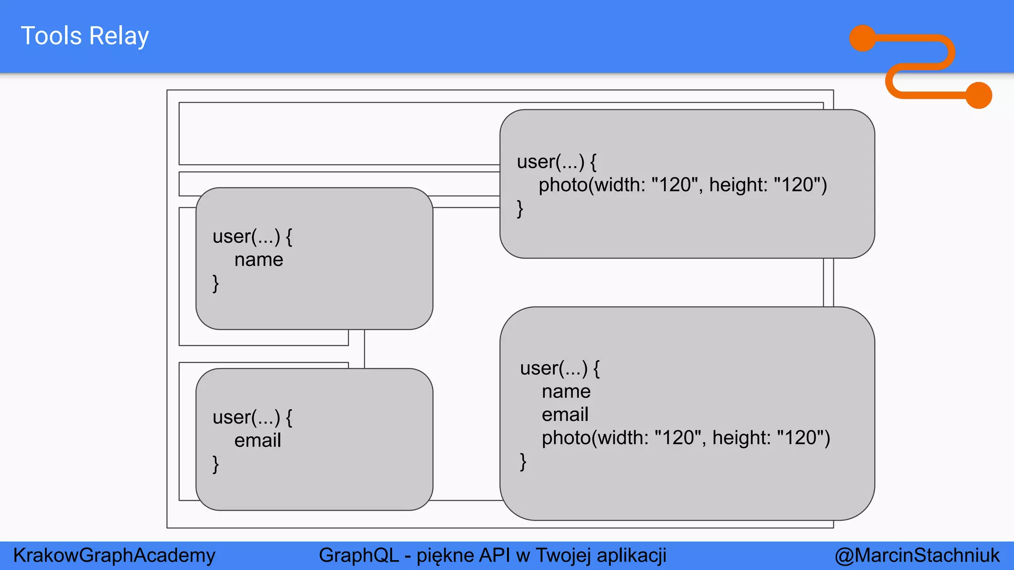 GraphQL - Piękne API w Twojej Aplikacji - KrakowGraphAcademy
