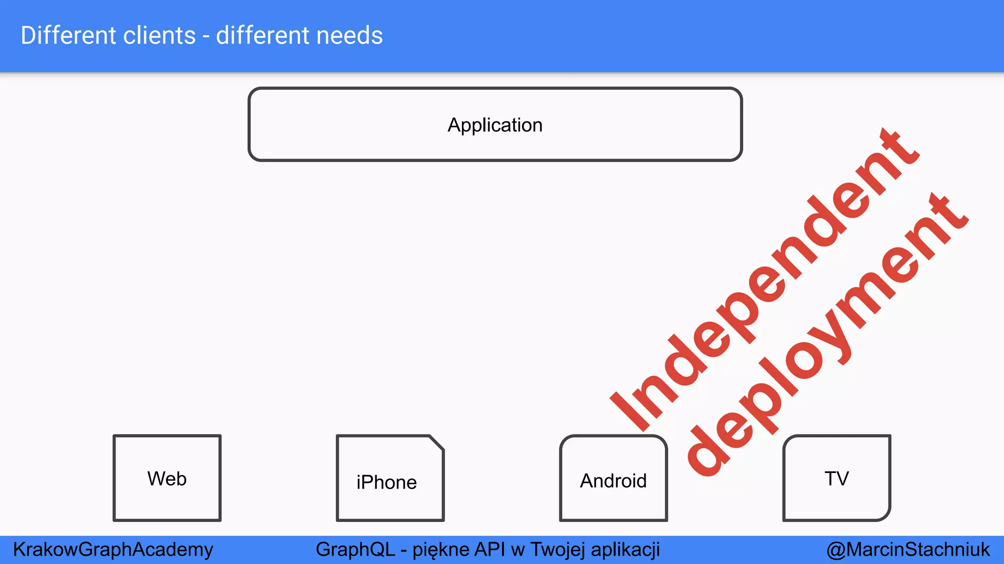 GraphQL - Piękne API w Twojej Aplikacji - KrakowGraphAcademy