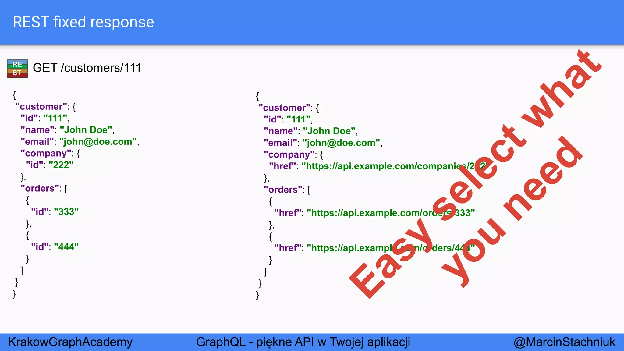 GraphQL - Piękne API w Twojej Aplikacji - KrakowGraphAcademy