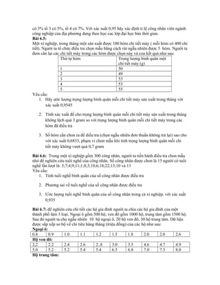 có 3% tổ 3 có 5%, tổ 4 có 7%. Với xác suất 0,95 hãy xác định tỉ lệ công nhân viên ngành
công nghiệp của địa phương đang theo học cac lớp đại học bán thời gian.
Bài 6.5:
Một xí nghiệp, trong tháng một sản xuất được 100 hòm chi tiết máy ( mỗi hòm có 400 chi
tiết). Người ta tổ chức điều tra chọn mẫu bằng cách rút ngẫu nhiên được 5 hòm. Người ta
đem cân lại các chi tiết máy trong các hòm được chọn này và coa kết quả như sau:
Thứ tự hòm Trọng lượng bình quân một
chi tiết máy (g)
1 50
2 49
3 53
4 53
5 55
Yêu cầu:
1. Hãy ước lượng trọng lượng bình quân mỗi chi tiết máy sản xuất trong tháng với
xác suất 0,9545
2. Tính xác xuất để cho trọng lượng bình quân mỗi chi tiết máy sản xuất trong tháng
không lệch quá 3 gram so với trọng lượng bình quân mỗi chi tiết máy trong các
hòm đã điều tra
3. Số hòm cần chon ra để diều tra (chọn ngẫu nhiên đơn thuần không trả lại) sao cho
với xác suất 0,6833, phạm vi chon mẫu khi tính trọng lượng bình quân mỗi chi
tiết máy không vượt quá 0,7 gram
Bài 6.6: Trong một xí nghiệp gồm 300 công nhân, người ta tiến hành điều tra chon mẫu
nhỏ để nghiên cứu tuổi nghề của công nhân. Số công nhân được chon là 15 người có tuổi
nghề lần lượt là: 5;7;4;9;11;1;8;3;10;6;18;22;13;10 và 13
Yêu cầu:
1. Tính tuổi nghề bình quân của số công nhân được điều tra
2. Phương sai về tuổi nghề của số công nhân được điều tra
3. Ước lượng tuổi nghề bình quân của số công nhân trong cả xí nghiệp, với xác suất
0,935
Bài 6.7: để nghiên cứu chi tiết các hộ gia đình người ta chia các hộ gia đình của một
thành phố làm 3 loại. Ngoại ô gồm 500 hộ, ven đô gồm 1000 hộ, trung tâm gồm 1500 hộ.
Sau đó người ta chọ ngẫu nhiên 10 hộ ngoại ô, 20 hộ ven đô, 30 hộ trung tâm. Dữ liệu
được sắp xếp sơ bộ về chi tiêu hàng tháng (triệu đồng) của các hộ như sau:
Ngoại ô:
0.8 0.9 1.0 1.1 1.2 1.5 1.8 2.0 2.0 2.6
Hộ ven đô:
2,2 2.2 2.4 2.6 2..8 3.0 3.5 4.6 4.7 4.9
5.0 5.2 5.2 5.4 5.4 6.5 6.8 7.0 7.3 8.0
Hộ trung tâm:
 