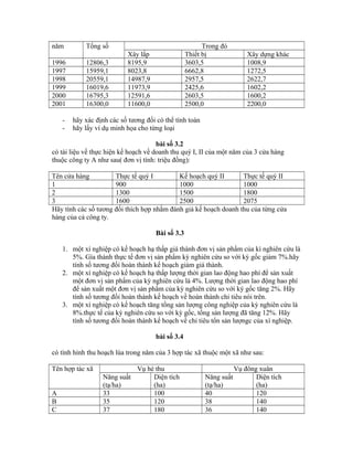 năm Tổng số Trong đó
Xây lắp Thiết bị Xây dựng khác
1996 12806,3 8195,9 3603,5 1008,9
1997 15959,1 8023,8 6662,8 1272,5
1998 20559,1 14987,9 2957,5 2622,7
1999 16019,6 11973,9 2425,6 1602,2
2000 16795,3 12591,6 2603,5 1600,2
2001 16300,0 11600,0 2500,0 2200,0
- hãy xác định các số tương đối có thể tính toán
- hãy lấy ví dụ minh họa cho từng loại
bài số 3.2
có tài liệu về thực hiện kế hoạch về doanh thu quý I, II của một năm của 3 cửa hàng
thuộc công ty A như sau( đơn vị tính: triệu đồng):
Tên cửa hàng Thực tế quý I Kế hoạch quý II Thực tế quý II
1 900 1000 1000
2 1300 1500 1800
3 1600 2500 2075
Hãy tính các số tương đối thích hợp nhằm đánh giá kế hoạch doanh thu của từng cửa
hàng của cả công ty.
Bài số 3.3
1. một xí nghiệp có kế hoạch hạ thấp giá thành đơn vị sản phẩm của kì nghiên cứu là
5%. Gía thành thực tế đơn vị sản phẩm kỳ nghiên cứu so với kỳ gốc giảm 7%.hãy
tính số tương đối hoàn thành kế hoạch giảm giá thành.
2. một xí nghiệp có kế hoạch hạ thấp lượng thời gian lao động hao phí để sản xuất
một đơn vị sản phẩm của kỳ nghiên cứu là 4%. Lượng thời gian lao động hao phí
để sản xuất một đơn vị sản phẩm của kỳ nghiên cứu so với ký gốc tăng 2%. Hãy
tính số tương đối hoàn thành kế hoạch về hoàn thành chỉ tiêu nói trên.
3. một xí nghiệp có kế hoạch tăng tổng sản lượng công nghiệp của kỳ nghiên cứu là
8%.thực tế của kỳ nghiên cứu so với kỳ gốc, tổng sản lượng đã tăng 12%. Hãy
tính số tương đối hoàn thành kế hoạch về chỉ tiêu tổn sản lượngc của xí nghiệp.
bài số 3.4
có tình hình thu hoạch lúa trong năm của 3 hợp tác xã thuộc một xã như sau:
Tên hợp tác xã Vụ hè thu Vụ đông xuân
Năng suất
(tạ/ha)
Diện tích
(ha)
Năng suất
(tạ/ha)
Diện tích
(ha)
A 33 100 40 120
B 35 120 38 140
C 37 180 36 140
 
