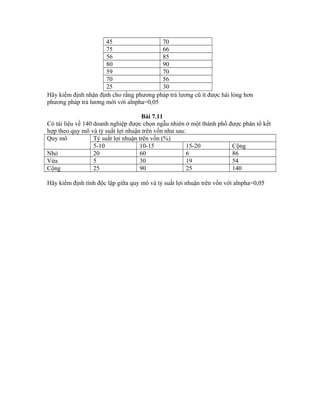 45 70
75 66
56 85
80 90
59 70
70 56
25 30
Hãy kiểm định nhận định cho rằng phương pháp trả lương cũ ít được hài lòng hơn
phương pháp trả lương mới với alnpha=0,05
Bài 7.11
Có tài liệu về 140 doanh nghiệp được chọn ngẫu nhiên ở một thành phố được phân tổ kết
hợp theo quy mô và tỷ suất lợi nhuận trên vốn như sau:
Quy mô Tỷ suất lợi nhuận trên vốn (%)
5-10 10-15 15-20 Cộng
Nhỏ 20 60 6 86
Vừa 5 30 19 54
Cộng 25 90 25 140
Hãy kiểm định tính độc lập giữa quy mô và tỷ suất lợi nhuận trên vốn với alnpha=0,05
 