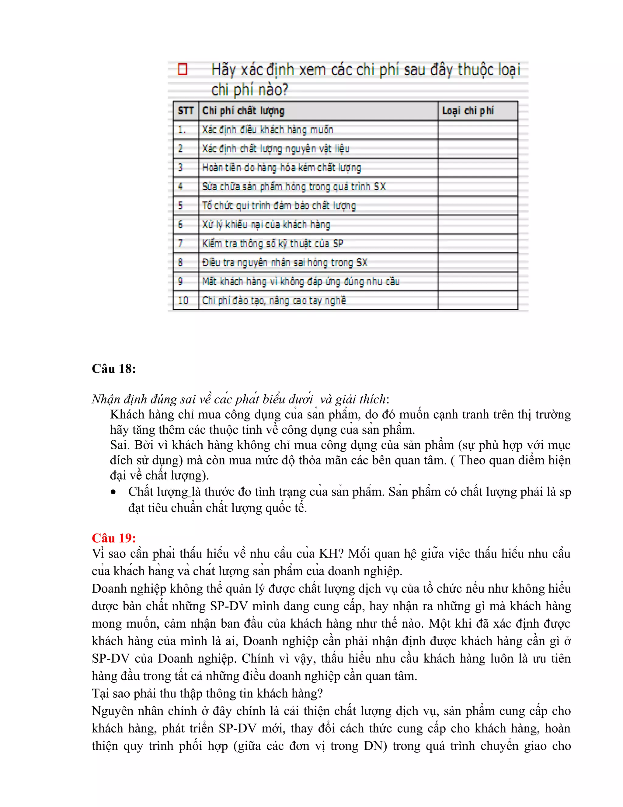 Câu 18:
Nhận định đúng sai về các phát biểu dưới và giải thích:
Khách hàng chỉ mua công dụng của sản phẩm, do đó muốn cạnh tranh trên thị trường
hãy tăng thêm các thuộc tính về công dụng của sản phẩm.
Sai. Bởi vì khách hàng không chỉ mua công dụng của sản phẩm (sự phù hợp với mục
đích sử dụng) mà còn mua mức độ thỏa mãn các bên quan tâm. ( Theo quan điểm hiện
đại về chất lượng).
• Chất lượng là thước đo tình trạng của sản phẩm. Sản phẩm có chất lượng phải là sp
đạt tiêu chuẩn chất lượng quốc tế.
Câu 19:
Vì sao cần phải thấu hiểu về nhu cầu của KH? Mối quan hệ giữa việc thấu hiểu nhu cầu
của khách hàng và chát lượng sản phẩm của doanh nghiệp.
Doanh nghiệp không thể quản lý được chất lượng dịch vụ của tổ chức nếu như không hiểu
được bản chất những SP-DV mình đang cung cấp, hay nhận ra những gì mà khách hàng
mong muốn, cảm nhận ban đầu của khách hàng như thế nào. Một khi đã xác định được
khách hàng của mình là ai, Doanh nghiệp cần phải nhận định được khách hàng cần gì ở
SP-DV của Doanh nghiệp. Chính vì vậy, thấu hiểu nhu cầu khách hàng luôn là ưu tiên
hàng đầu trong tất cả những điều doanh nghiệp cần quan tâm.
Tại sao phải thu thập thông tin khách hàng?
Nguyên nhân chính ở đây chính là cải thiện chất lượng dịch vụ, sản phẩm cung cấp cho
khách hàng, phát triển SP-DV mới, thay đổi cách thức cung cấp cho khách hàng, hoàn
thiện quy trình phối hợp (giữa các đơn vị trong DN) trong quá trình chuyển giao cho
 