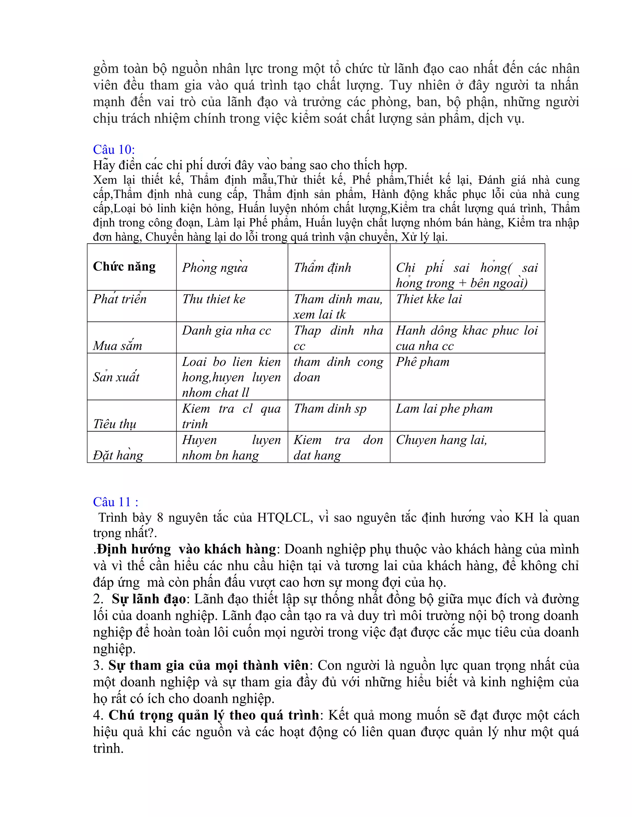 gồm toàn bộ nguồn nhân lực trong một tổ chức từ lãnh đạo cao nhất đến các nhân
viên đều tham gia vào quá trình tạo chất lượng. Tuy nhiên ở đây người ta nhấn
mạnh đến vai trò của lãnh đạo và trưởng các phòng, ban, bộ phận, những người
chịu trách nhiệm chính trong việc kiểm soát chất lượng sản phẩm, dịch vụ.
Câu 10:
Hãy điền các chi phí dưới đây vào bảng sao cho thích hợp.
Xem lại thiết kế, Thẩm định mẫu,Thử thiết kế, Phế phẩm,Thiết kế lại, Đánh giá nhà cung
cấp,Thẩm định nhà cung cấp, Thẩm định sản phẩm, Hành động khắc phục lỗi của nhà cung
cấp,Loại bỏ linh kiện hỏng, Huấn luyện nhóm chất lượng,Kiểm tra chất lượng quá trình, Thẩm
định trong công đoạn, Làm lại Phế phẩm, Huấn luyện chất lượng nhóm bán hàng, Kiểm tra nhập
đơn hàng, Chuyển hàng lại do lỗi trong quá trình vận chuyển, Xử lý lại.
Chức năng Phòng ngừa Thẩm định Chi phí sai hỏng( sai
hỏng trong + bên ngoài)
Phát triển Thu thiet ke Tham dinh mau,
xem lai tk
Thiet kke lai
Mua sắm
Danh gia nha cc Thap dinh nha
cc
Hanh dông khac phuc loi
cua nha cc
Sản xuất
Loai bo lien kien
hong,huyen luyen
nhom chat ll
tham dinh cong
doan
Phê pham
Tiêu thụ
Kiem tra cl qua
trinh
Tham dinh sp Lam lai phe pham
Đặt hàng
Huyen luyen
nhom bn hang
Kiem tra don
dat hang
Chuyen hang lai,
Câu 11 :
Trình bày 8 nguyên tắc của HTQLCL, vì sao nguyên tắc định hướng vào KH là quan
trọng nhất?.
.Định hướng vào khách hàng: Doanh nghiệp phụ thuộc vào khách hàng của mình
và vì thế cần hiểu các nhu cầu hiện tại và tương lai của khách hàng, để không chỉ
đáp ứng mà còn phấn đấu vượt cao hơn sự mong đợi của họ.
2. Sự lãnh đạo: Lãnh đạo thiết lập sự thống nhất đồng bộ giữa mục đích và đường
lối của doanh nghiệp. Lãnh đạo cần tạo ra và duy trì môi trường nội bộ trong doanh
nghiệp để hoàn toàn lôi cuốn mọi người trong việc đạt được cắc mục tiêu của doanh
nghiệp.
3. Sự tham gia của mọi thành viên: Con người là nguồn lực quan trọng nhất của
một doanh nghiệp và sự tham gia đầy đủ với những hiểu biết và kinh nghiệm của
họ rất có ích cho doanh nghiệp.
4. Chú trọng quản lý theo quá trình: Kết quả mong muốn sẽ đạt được một cách
hiệu quả khi các nguồn và các hoạt động có liên quan được quản lý như một quá
trình.
 