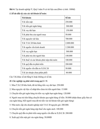 Bài 4: Tại doanh nghiệp Y, Quý I năm N có tài liệu sau:(Đơn vị tính: 1000đ)
I. Số dư đầu kỳ của các tài khoản kế toán:
Tài khoản Số dư
T.K tiền mặt 250.000
T.K tiền gửi ngân hàng 300.000
T.K vay dài hạn 150.000
T.K phải thu của người mua 50.000
T.K nguyên vật liệu 700.000
T.K T.S.C.Đ hữu hình 2.000.000
T.K nguồn vốn kinh doanh 2.200.000
T.K vay ngắn hạn 300.000
T.K phải trả cho người bán 140.000
T.K thuế và các khoản phải nộp nhà nước 100.000
T.K quỹ đầu tư phát triển 280.000
T.K nguồn vốn đầu tư X.D.C.B 50.000
T.K lợi nhuận chưa phân phối 80.000
Các T.K khác số dư bằng 0, hoặc không có số dư.
II- Các nghiệp vụ phát sinh trong quý I- N:
1. Mua T.S.C.Đ hữu hình, đã trả bằng tiền vay dài hạn: 250.000
2. Mua nguyên vật liệu về nhập kho chưa trả tiền người bán: 15.000
3. Chuyển tiền gửi ngân hàng trả tiền vay ngắn hạn ngân hàng: 120.000
4. Người mua trả tiên bằng chuyển khoản qua ngân hàng số tiền: 50.000 (nhận được giấy báo có
của ngân hàng, biết người mua đã trả tiền vào tài khoản tiền gửi ngân hàng)
5. Nhà nước cấp cho doanh nghiệp một T.S.C.Đ nguyên giá: 200.000.
6. Chuyển tiền gửi ngân hàng nộp thuế cho ngân sách: 100.000
7. Chuyển quỹ đầu tư phát triển sang nguồn vốn đầu tư X.D.C.B: 200.000
8. Xuất quỹ tiền mặt gửi vào ngân hàng: 50.000Đ
nợ Tk TSCĐ:250k có TK vay và nợ thuế tài chính:
250k
nợ TK nguyên vật liệu:15k có TK phải trả người
bán:15k
nợ TK vay và nợ thuế tài chính:120k có TK
tiền gửi NH:120k
nợ TK tiền gửi NH:50k có TK hàng
hóa:50k
nợ TK TSCĐ:200k có TK nguồn vốn:200k
nợ TK vay và nợ thuế tài chính:100k có TK tiền gửi
NH:100k
nợ TK quỹ đầu tư phát triển:200k có TK
nguồn vốn đầu tư XDCB :200k
nợ Tk tiền gửi NH:50k có TK TM:50k
 