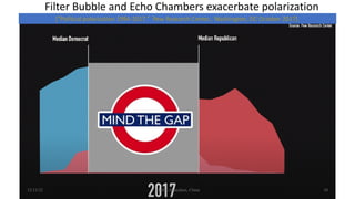 Filter Bubble and Echo Chambers exacerbate polarization
["Political polarization 1994-2017." Pew Research Center., Washington, DC October 2017].
12/13/22 CUHK-Shenzhen, China 10
 