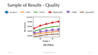 Sample of Results - Quality
12/13/22 CUHK-Shenzhen, China 117
117
 