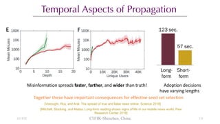 Temporal Aspects of Propagation
[Vosoughi, Roy, and Aral. The spread of true and false news online. Science 2018]
Together these have important consequences for effective seed set selection
[Mitchell, Stocking, and Matsa. Long-form reading shows signs of life in our mobile news world. Pew
Research Center 2016]
Misinformation spreads faster, farther, and wider than truth! Adoption decisions
have varying lengths
12/13/22 CUHK-Shenzhen, China 121
 