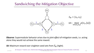 Sandwiching the Mitigation Objective
[M. Simpson, F. Hashemi, and L. Misinformation Mitigation under Differential Propagation Rates and Temporal Penalties. VLDB 2022]
Observe: Supermodular behavior arises due to joint effect of mitigation seeds, i.e. acting
alone they would not achieve the same reward.
LB: Maximum reward over singleton seed sets from !" (tight).
!" = {%&, %(}
LB = *+,
-∈{/0,/1}
2(%4, {5})
12/13/22 CUHK-Shenzhen, China 124
 