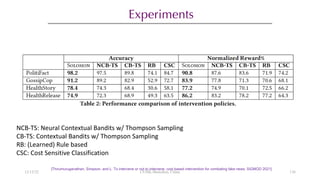 Experiments
[Thirumuruganathan, Simpson, and L. To intervene or not to intervene: cost based intervention for combating fake news. SIGMOD 2021]
NCB-TS: Neural Contextual Bandits w/ Thompson Sampling
CB-TS: Contextual Bandits w/ Thompson Sampling
RB: (Learned) Rule based
CSC: Cost Sensitive Classification
12/13/22 CUHK-Shenzhen, China 136
 