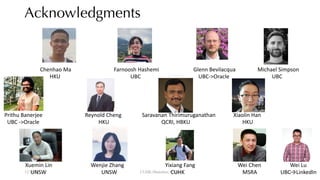 Acknowledgments
12/13/22 CUHK-Shenzhen, China
Chenhao Ma Farnoosh Hashemi Glenn Bevilacqua Michael Simpson
HKU UBC UBC->Oracle UBC
Prithu Banerjee Reynold Cheng Saravanan Thirimuruganathan Xiaolin Han
UBC ->Oracle HKU QCRI, HBKU HKU
Xuemin Lin Wenjie Zhang Yixiang Fang Wei Chen Wei Lu
UNSW UNSW CUHK MSRA UBC→LinkedIn
143
 