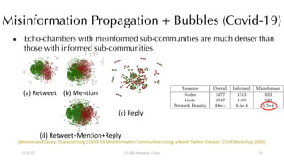 Misinformation Propagation + Bubbles (Covid-19)
● Echo-chambers with misinformed sub-communities are much denser than
those with informed sub-communities.
12/13/22 CUHK-Shenzhen, China
[Memon and Carley. Characterizing COVID-19 Misinformation Communities Using a Novel Twitter Dataset. CEUR Workshop 2020].
(a) Retweet (b) Mention
(c) Reply
(d) Retweet+Mention+Reply
19
 