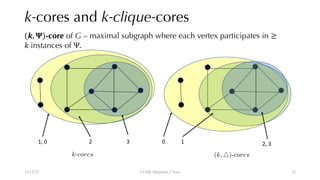 k-cores and k-clique-cores
12/13/22 CUHK-Shenzhen, China
3
2
1, 0
<latexit sha1_base64="h+a8v17wh/Dw4VGrNfEaZ6hpP7Q=">AAAB9XicbVDLSgNBEJyNrxhfUY9eBoPgxbArQT0GvHiMYB6QrGF20kmGzGOZmVXDkv/w4kERr/6LN//GSbIHTSxoKKq66e6KYs6M9f1vL7eyura+kd8sbG3v7O4V9w8aRiWaQp0qrnQrIgY4k1C3zHJoxRqIiDg0o9H11G8+gDZMyTs7jiEUZCBZn1FinXQ/6ohIPaVnE6o0mG6x5Jf9GfAyCTJSQhlq3eJXp6doIkBayokx7cCPbZgSbRnlMCl0EgMxoSMygLajkggwYTq7eoJPnNLDfaVdSYtn6u+JlAhjxiJynYLYoVn0puJ/Xjux/aswZTJOLEg6X9RPOLYKTyPAPaaBWj52hFDN3K2YDokm1LqgCi6EYPHlZdI4LwcX5cptpVStZHHk0RE6RqcoQJeoim5QDdURRRo9o1f05j16L9679zFvzXnZzCH6A+/zB+i2kr8=</latexit>
k-cores
<latexit sha1_base64="9hFQByLqhvsg+DyYKvGpEOrpZNE=">AAACBHicbVDLSgNBEJyNrxhfUY+5DAYhgoZdCeox4MVjBPOA7BJmJ51kyOzMMjMrhiUHL/6KFw+KePUjvPk3Th4HTSxoKKq66e4KY860cd1vJ7Oyura+kd3MbW3v7O7l9w8aWiaKQp1KLlUrJBo4E1A3zHBoxQpIFHJohsPrid+8B6WZFHdmFEMQkb5gPUaJsVInXygNT7FvFCOiz+HEj0L5kJ6NqVSgO/miW3anwMvEm5MimqPWyX/5XUmTCIShnGjd9tzYBClRhlEO45yfaIgJHZI+tC0VJAIdpNMnxvjYKl3ck8qWMHiq/p5ISaT1KAptZ0TMQC96E/E/r52Y3lWQMhEnBgSdLeolHBuJJ4ngLlNADR9ZQqhi9lZMB0QRamxuORuCt/jyMmmcl72LcuW2UqxW5nFkUQEdoRLy0CWqohtUQ3VE0SN6Rq/ozXlyXpx352PWmnHmM4foD5zPHyBll8E=</latexit>
(k, 4)-cores
0 1 2, 3
(", $)-core of G – maximal subgraph where each vertex participates in ≥
' instances of Ψ.
23
 