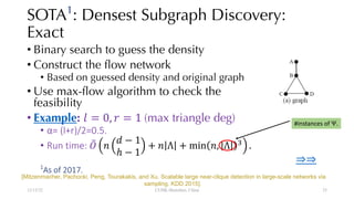 SOTA1
: Densest Subgraph Discovery:
Exact
• Binary search to guess the density
• Construct the flow network
• Based on guessed density and original graph
• Use max-flow algorithm to check the
feasibility
• Example: ! = 0, % = 1 (max triangle deg)
• α= (l+r)/2=0.5.
• Run time: '
( )
* − 1
ℎ − 1
+ ) Λ + min ), Λ 2
.
1
As of 2017.
12/13/22 CUHK-Shenzhen, China
[Mitzenmacher, Pachocki, Peng, Tourakakis, and Xu. Scalable large near-clique detection in large-scale networks via
sampling. KDD 2015].
#instances of Ψ.
⇒⇒
25
 