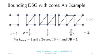 Bounding DSG with cores: An Example
12/13/22 CUHK-Shenzhen, China
For !"#$ = 2 and a 2-core, LB = 1 and UB = 2.
' = 1. ' =
5
4
,
9
6
,
13
8
, ⋯ → 2.
[Fang, Yu, Cheng, L., and Lin. PVLDB 2019].
30
 