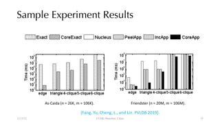 Sample Experiment Results
12/13/22 CUHK-Shenzhen, China
As-Caida (n = 26K, m = 106K). Friendster (n = 20M, m = 106M).
[Fang, Yu, Cheng, L., and Lin. PVLDB 2019].
35
 