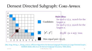 Densest Directed Subgraph: Core-Approx
12/13/22 CUHK-Shenzhen, China
x
8
5
2
7
1
6
y
4
3
7
4 8
2
1 3 6
5
?
<latexit sha1_base64="9Gq6BvRBrxDcJNRZdQw3Wu8S3uk=">AAACfnicbVFdSxtBFL3Zfln7pfXRl8HQYsHGXVvQR7FCfciDhUaFJMjdyU28ZHZ2mbkrCYu/oa/tT+u/6WyMYJJeGDicM/fzpIVhL3H8txE9efrs+Yu1l+uvXr95+25j8/2Fz0unqaNzk7urFD0ZttQRFkNXhSPMUkOX6fhbrV/ekvOc258yLaif4cjykDVKoDo9L+iuN5pxK56FWgXJHDRhHufXmw3dG+S6zMiKNuh9N4kL6VfohLWhu/Ve6alAPcYRdQO0mJHvV7Np79SHwAzUMHfhWVEz9nFGhZn30ywNPzOUG7+s1eT/tG4pw6N+xbYohay+bzQsjZJc1aurATvSYqYBoHYcZlX6Bh1qCQda6DKrXZBe2KSalJZ1PqAl1shEHAbSk2TItt6qarMtJ6rNKYWbWHpQQ9la3j3lEYvfawcX7N53RzT+tJISbEmWTVgFFwet5Evr4MfX5vHJ3KA12IYd2IUEDuEYzuAcOqCB4Rf8hj8RRB+jz9H+/deoMc/ZgoWIjv4B/bfFcQ==</latexit>
?
<latexit sha1_base64="9Gq6BvRBrxDcJNRZdQw3Wu8S3uk=">AAACfnicbVFdSxtBFL3Zfln7pfXRl8HQYsHGXVvQR7FCfciDhUaFJMjdyU28ZHZ2mbkrCYu/oa/tT+u/6WyMYJJeGDicM/fzpIVhL3H8txE9efrs+Yu1l+uvXr95+25j8/2Fz0unqaNzk7urFD0ZttQRFkNXhSPMUkOX6fhbrV/ekvOc258yLaif4cjykDVKoDo9L+iuN5pxK56FWgXJHDRhHufXmw3dG+S6zMiKNuh9N4kL6VfohLWhu/Ve6alAPcYRdQO0mJHvV7Np79SHwAzUMHfhWVEz9nFGhZn30ywNPzOUG7+s1eT/tG4pw6N+xbYohay+bzQsjZJc1aurATvSYqYBoHYcZlX6Bh1qCQda6DKrXZBe2KSalJZ1PqAl1shEHAbSk2TItt6qarMtJ6rNKYWbWHpQQ9la3j3lEYvfawcX7N53RzT+tJISbEmWTVgFFwet5Evr4MfX5vHJ3KA12IYd2IUEDuEYzuAcOqCB4Rf8hj8RRB+jz9H+/deoMc/ZgoWIjv4B/bfFcQ==</latexit>
Candidates
[ ⇤
, ⇤
]
Main idea:
for each ! ≤ #, search for the
largest %;
for each % ≤ #, search for the
largest !;
&( ( ⋅ (* + ()) time.
Max equal pair: (#, #).
[Ma, Fang, Cheng, L., Zhang, and Lin. Efficient Algorithms for Densest Subgraph Discovery on Large Directed Graphs .
SIGMOD 2020]. [Ma et al. On Densest Subgraph Discovery. TODS 2021].
54
 