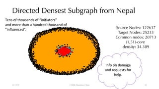 Directed Densest Subgraph from Nepal
12/13/22 CUHK-Shenzhen, China
Source Nodes: 122637
Target Nodes: 25233
Common nodes: 20713
(1,51)-core
density: 34.309
Tens of thousands of “initiators”
and more than a hundred thousand of
”influenced”.
Info on damage
and requests for
help.
62
 