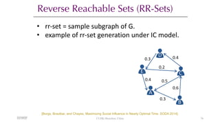 Reverse Reachable Sets (RR-Sets)
A
B
C
E
D
0.4
0.3
0.6
0.5
0.2
0.3 0.4
• rr-set = sample subgraph of G.
• example of rr-set generation under IC model.
[Borgs, Brautbar, and Chayes, Maximizing Social Influence in Nearly Optimal Time. SODA 2014].
12/13/22 74
12/13/22 CUHK-Shenzhen, China
 