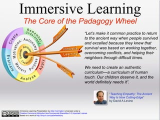 Immersive Learning
The Core of the Padagogy Wheel

“Let’s make it common practice to return
to the ancient way when people survived
and excelled because they knew that
survival was based on working together,
overcoming conflicts, and helping their
neighbors through difficult times.
We need to create an authentic
curriculum—a curriculum of human
touch. Our children deserve it, and the
world definitely needs it”.

Immersive Learning Presentation by Allan Carrington is licensed under a
Creative Commons Attribution-NonCommercial-ShareAlike 3.0 Unported License.
Based on a work at http://tinyurl.com/padwheelstory.

 