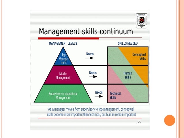 types management skills