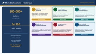 Global Achievements and Impact of COMSATS University Islamabad Students ...