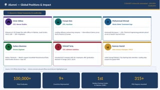 Global Achievements and Impact of COMSATS University Islamabad Students ...