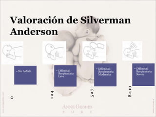 Valoración de Silverman
Anderson
0
• Sin Asfixia
1
a
4
• Dificultad
Respiratoria
Leve
5
a
7
• Dificultad
Respiratoria
Moderada
8
a
10
• Dificultad
Respiratoria
Severa
 