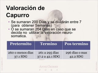 Valoración de
Capurro
Pretermito Termino Pos termino
260 o menos días
37.1 SDG
261 a 295 días
37.2 a 42.1 SDG
296 días o mas
42.2 SDG
• Se sumaran 200 Días y se dividirán entre 7
(para obtener Semanas)
• O se sumaran 204 Días en caso que se
decida no utilizar la valoración neuro-
somatica.
 