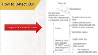 How to Detect CUI
Example of Tank Areas of Concern
 