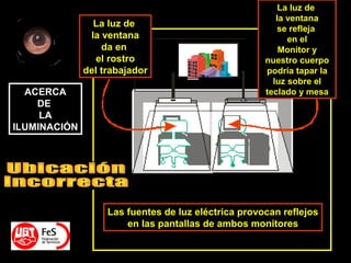 Las fuentes de luz eléctrica provocan reflejos
en las pantallas de ambos monitores
ACERCA
DE
LA
ILUMINACIÓN
La luz de
la ventana
se refleja
en el
Monitor y
nuestro cuerpo
podría tapar la
luz sobre el
teclado y mesa
La luz de
la ventana
da en
el rostro
del trabajador
 