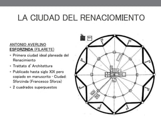 LA CIUDAD DEL RENACIOMIENTO
ANTONIO AVERLINO
ESFORZINDA (FILARETE)
 Primera ciudad ideal planeada del
Renacimiento
 Trattato d’Architettura
 Publicado hasta siglo XIX pero
copiado en manuscrito • Ciudad:
Sforzinda (Francesco Sforza)
 2 cuadrados superpuestos
 