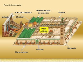 Parte de la mezquita
 