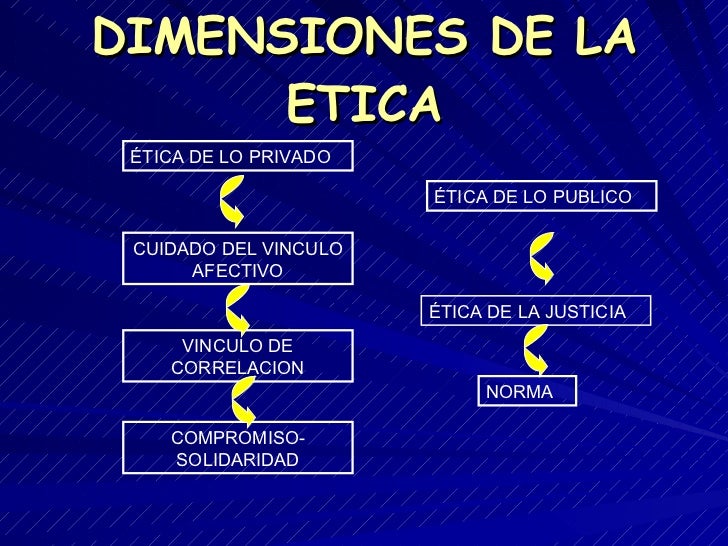 Etica del Cuidado