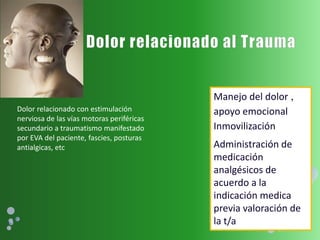 Dolor relacionado con estimulación
nerviosa de las vías motoras periféricas
secundario a traumatismo manifestado
por EVA del paciente, fascies, posturas
antialgicas, etc
Manejo del dolor ,
apoyo emocional
Inmovilización
Administración de
medicación
analgésicos de
acuerdo a la
indicación medica
previa valoración de
la t/a
 