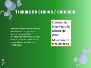 Alteración de la movilidad física
relacionado con trastornos
motores y sensoriales,
manifestado por inmovilización,
incapacidad para movilizar las
extremidades, pérdida de la
sensibilidad
Cuidados de
inmovilización
Manejo del
dolor
Monitorizació
n neurológica
 