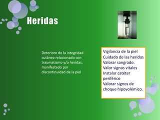 Deterioro de la integridad
cutánea relacionado con
traumatismo y/o heridas,
manifestado por
discontinuidad de la piel
Vigilancia de la piel
Cuidado de las heridas
Valorar sangrado.
Valor signos vitales
Instalar catéter
periférico
Valorar signos de
choque hipovolémico.
 