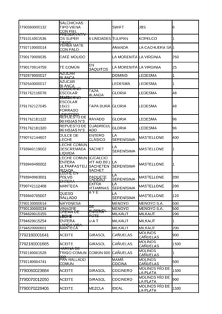 7790360000132
7791014001536
7792710000014

SALCHICHAS
TIPO VIENA
SWIFT
CON PIEL
PRESERVATIV
OS SUPER
6 UNIDADES TULIPAN
FINOS
YERBA MATE
AMANDA
CON PALO

7790170009035

CAFÉ MOLIDO

7790170914759

TE COMÚN

7792878000017
7792540000017
7791762110078
7791762127045
7791762181122
7791762181320
7790742144607
7793940119002

7793940490002
7793940963001
7790742112408
7793940705007
7790130000614
7790130000034
7794820015155

AZUCAR
BLANCA
AZUCAR
BLANCA
CUADERNO
ESCOLAR
16x21
CUADERNO
ESCOLAR
16x21
FORRADO
UNIVERSO
REPUESTO DE
96 HOJAS N°3
REPUESTO DE
96 HOJAS N°3
DULCE DE
LECHE
LECHE COMUN
DESCREMADA
LIQUIDA
LECHE COMUN
ENTERA
ULTRAPASTEU
RIZADA
LECHE EN
POLVO
ENTERA
MANTECA
QUESO
RALLADO

1

LA CACHUERA SA 1

LA MORENITA LA VIRGINIA

25

DOMINO

LEDESMA

1

LEDESMA

LEDESMA

1

GLORIA

LEDESMA

48

TAPA DURA GLORIA

LEDESMA

48

RAYADO

LEDESMA

96

EN
SAQUITOS

TAPA
BLANDA

GLORIA

CUADRICUL
GLORIA
LEDESMA
ADO
ENTERO
LA
MASTELLONE
CLÁSICO
SERENÍSIMA
SACHET

LA
MASTELLONE
SERENÍSIMA

(C/CALCIO
VIT A/D B9 ) LA
SACHETEN SERENÍSIMA
SACHET
LA
PAQUETE
SERENÍSIMA
CALIDAD
EXTRA
LA
VITAMINAS SERENÍSIMA
AYE
LA
SERENÍSIMA

96
400
1

MASTELLONE

1

MASTELLONE

200

MASTELLONE

200

MASTELLONE

120

MENOYO
MENOYO
MILKAUT

MENOYO S.A.
MENOYO S.A.
MILKAUT

500
500
200

MILKAUT

MILKAUT

1

MILKAUT

MILKAUT
MOLINOS
CAÑUELAS
MOLINOS
CAÑUELAS
MOLINOS
CAÑUELAS
MOLINOS
CAÑUELAS
MOLINOS RÍO DE
LA PLATA
MOLINOS RÍO DE
LA PLATA
MOLINOS RÍO DE
LA PLATA

200

7792180001641

ACEITE

7792180001665

ACEITE
GIRASOL
HARINA DE
TRIGO COMUN COMÚN 000
000
PAN RALLADO
COMUN

CAÑUELAS

7790060023684

ACEITE

GIRASOL

COCINERO

7790070012050

ACEITE

GIRASOL

COCINERO

7790070228406

ACEITE

MEZCLA

IDEAL

7792180004741

KOPELCO

250

7794820000601

7792180001528

6

LA MORENITA LA VIRGINIA

MAYONESA
VINAGRE
CREMA DE
LECHE
LECHE
ENTERA
LARGA VIDA
MANTECA

7794820015254

JBS

DE
ALCOHOL
ENTERA
POTE
UAT

GIRASOL

CAÑUELAS

CAÑUELAS
MAMÁ
COCINA

900
1500
1
500
1500
900
1500

 