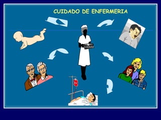 CUIDADO DE ENFERMERIA AMOR Y  CALIDEZ 