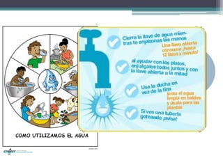 Si como la
utilizamos,
Le
agregamos
esto..
¡UN BUEN
CUIDADO AL
AGUA!